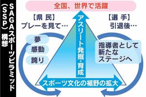 佐賀県、SSP推進条例制定へ　スポーツ施策、継続的に　2月議会に提出